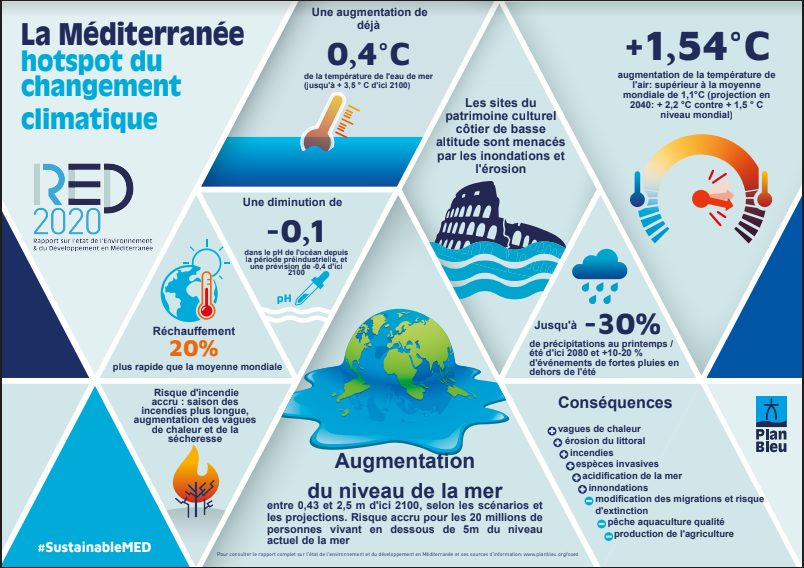 InfographieCCMED_FR.PNG