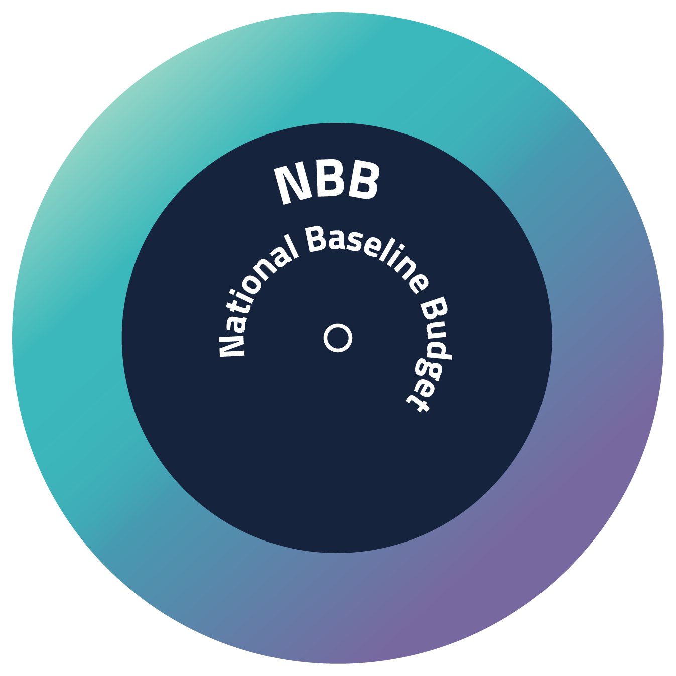NBB