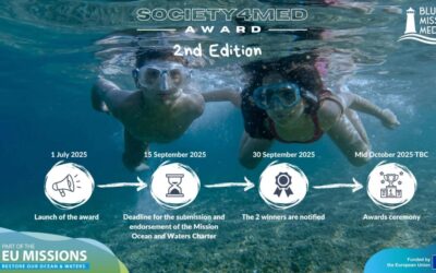 It is the moment of “Society4Med” Award