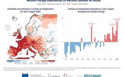 Copernicus: August was the hottest month ever recorded